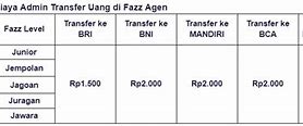 Berapa Admin Bank Mega